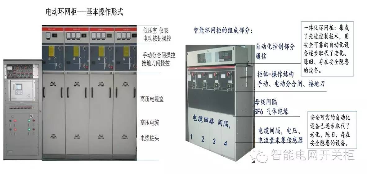 配电一二次成套设备与“一体化集成设备”(图3)